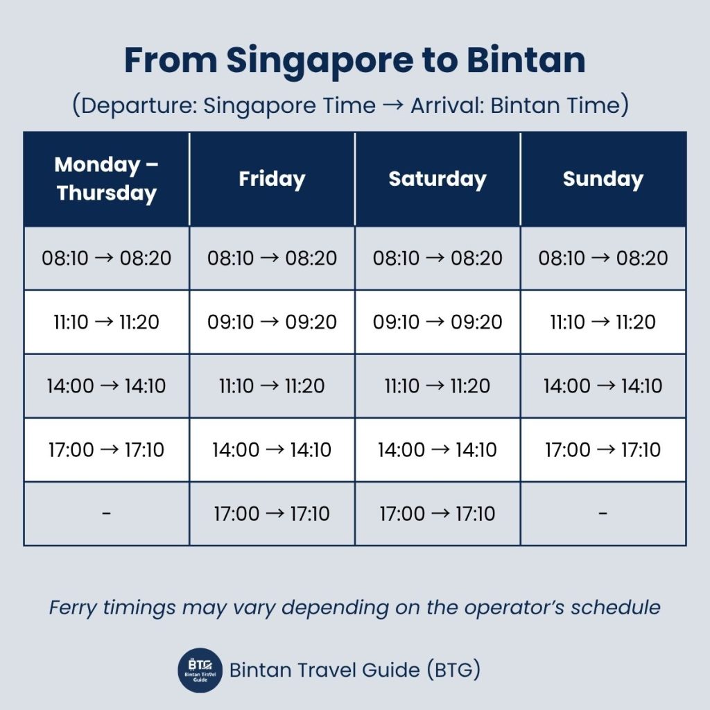 Bintan ferry schedule from Singapore to Bintan by Bintan Resort Ferries showing departure and arrival times