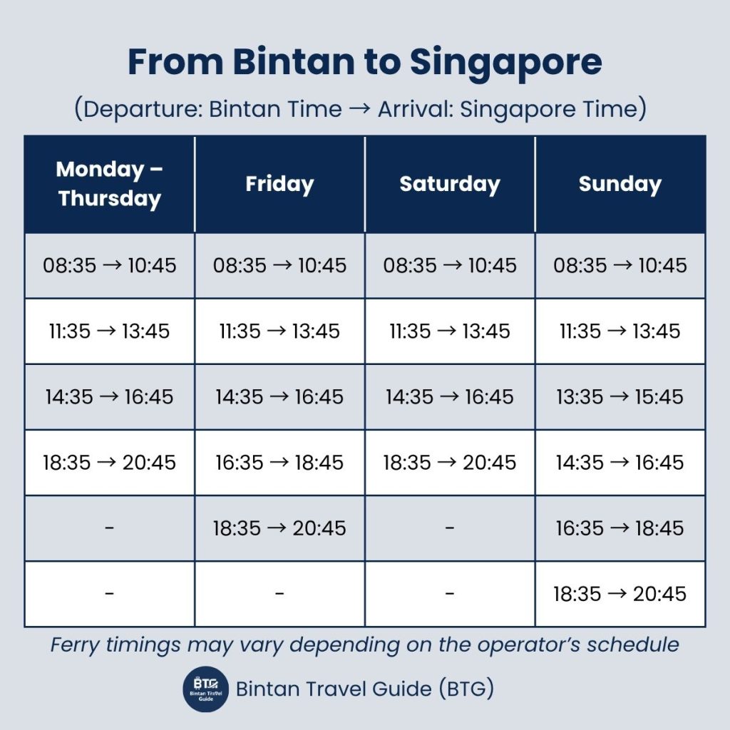 Bintan to Singapore ferry schedule by Bintan Resort Ferries with departure from Bandar Bentan Telani Ferry Terminal